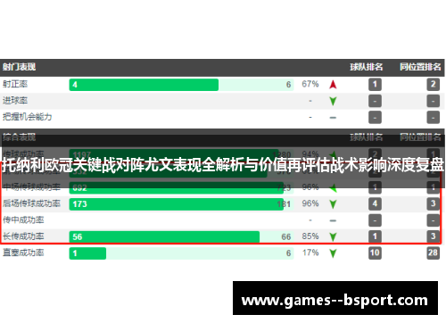托纳利欧冠关键战对阵尤文表现全解析与价值再评估战术影响深度复盘