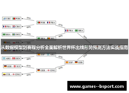 从数据模型到赛程分析全面解析世界杯出线形势预测方法实战指南 从数据模型到赛程分析全面解析世界杯出线形势预测方法实战指南